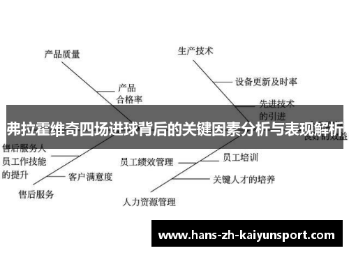 弗拉霍维奇四场进球背后的关键因素分析与表现解析 弗拉霍维奇四场进球背后的关键因素分析与表现解析