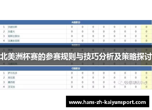 北美洲杯赛的参赛规则与技巧分析及策略探讨 北美洲杯赛的参赛规则与技巧分析及策略探讨