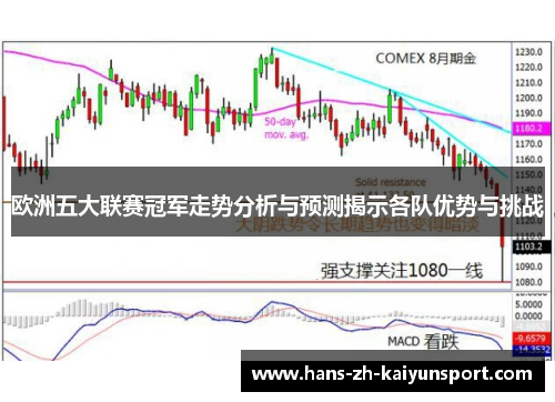 欧洲五大联赛冠军走势分析与预测揭示各队优势与挑战 欧洲五大联赛冠军走势分析与预测揭示各队优势与挑战
