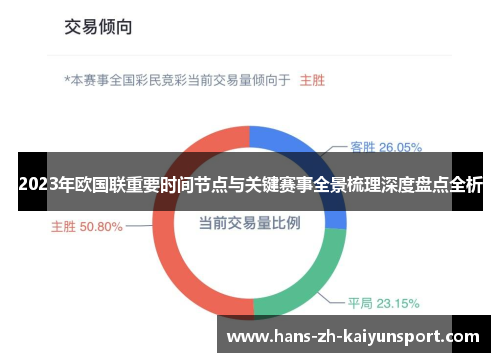 2023年欧国联重要时间节点与关键赛事全景梳理深度盘点全析 2023年欧国联重要时间节点与关键赛事全景梳理深度盘点全析