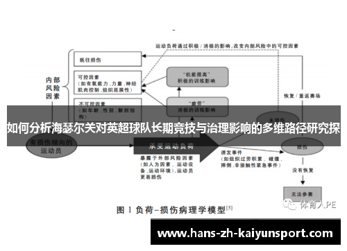 如何分析海瑟尔关对英超球队长期竞技与治理影响的多维路径研究探 如何分析海瑟尔关对英超球队长期竞技与治理影响的多维路径研究探