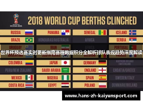 世界杯预选赛实时更新指南赛程数据积分全解析球队表现趋势深度解读 世界杯预选赛实时更新指南赛程数据积分全解析球队表现趋势深度解读