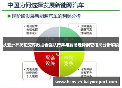 从亚洲杯历史交锋数据看强队博弈与赛场走势演变格局分析解读 从亚洲杯历史交锋数据看强队博弈与赛场走势演变格局分析解读