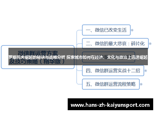 罗斯托夫崛起的秘诀与战略分析 探索城市如何在经济、文化与政治上迅速崛起