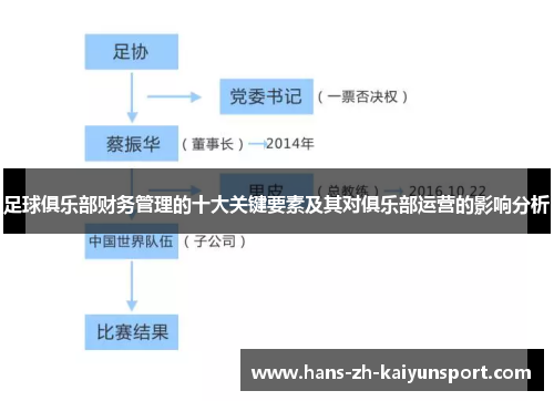 足球俱乐部财务管理的十大关键要素及其对俱乐部运营的影响分析 足球俱乐部财务管理的十大关键要素及其对俱乐部运营的影响分析