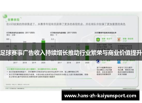 足球赛事广告收入持续增长推动行业繁荣与商业价值提升